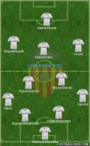 Valencia C.F., S.A.D. Formation 2013