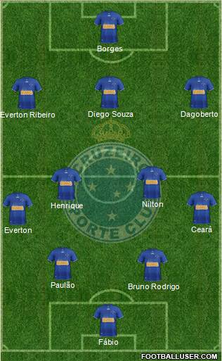 Cruzeiro EC Formation 2013
