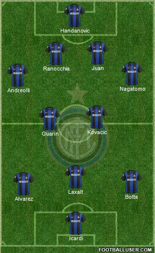 F.C. Internazionale Formation 2013