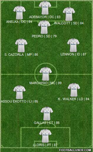 Tottenham Hotspur Formation 2013