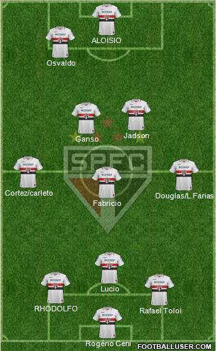 São Paulo FC Formation 2013