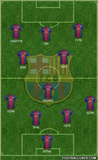 F.C. Barcelona Formation 2013