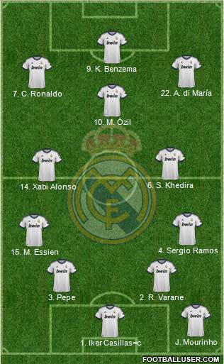 Real Madrid C.F. Formation 2013
