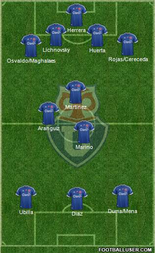 CF Universidad de Chile Formation 2013