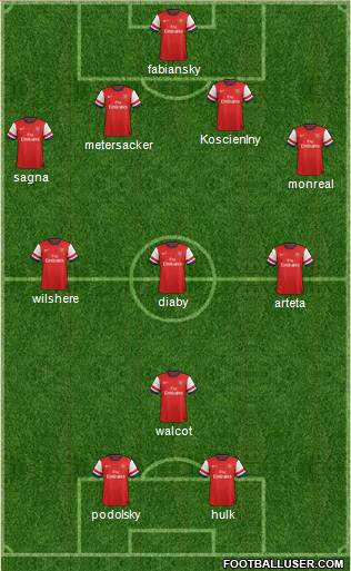 Arsenal Formation 2013