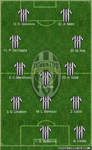 Juventus Formation 2013