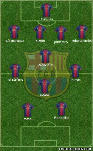 F.C. Barcelona Formation 2013