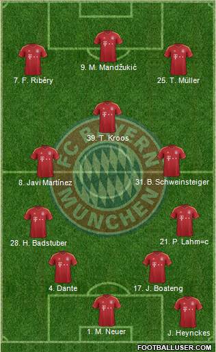 FC Bayern München Formation 2013