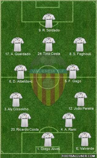 Valencia C.F., S.A.D. Formation 2013