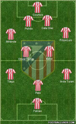 Atlético Madrid B Formation 2013