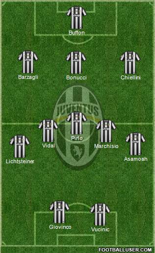 Juventus Formation 2013