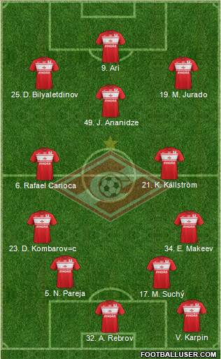 Spartak Moscow Formation 2013