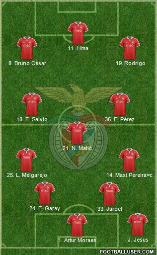 Sport Lisboa e Benfica - SAD Formation 2013