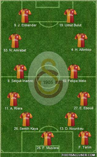 Galatasaray SK Formation 2013