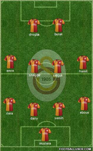 Galatasaray SK Formation 2013