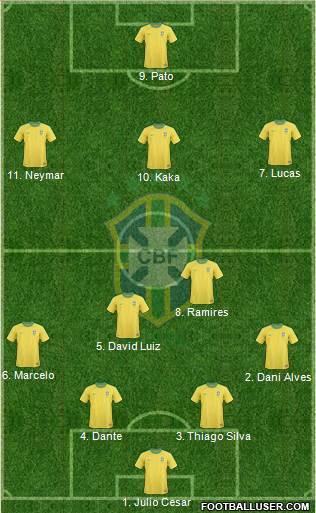 Brazil Formation 2013