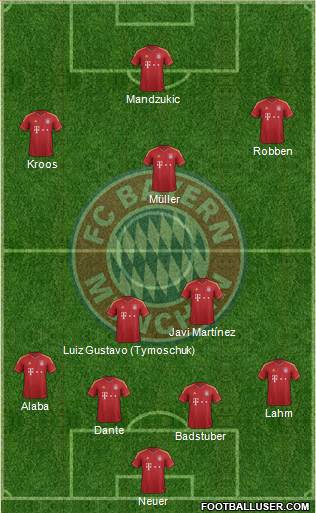 FC Bayern München Formation 2013