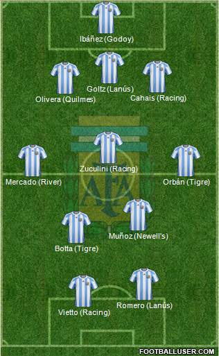 Argentina Formation 2013