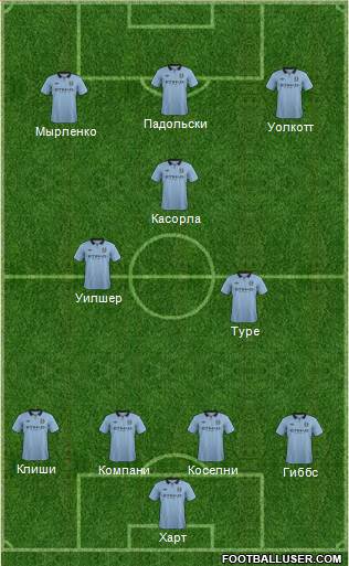 Manchester City Formation 2013