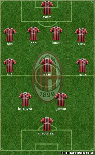 A.C. Milan Formation 2013