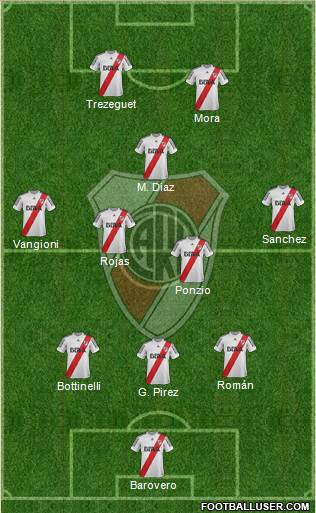 River Plate Formation 2013