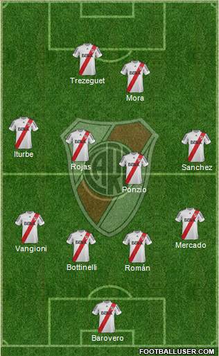 River Plate Formation 2013