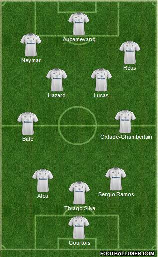 Tottenham Hotspur Formation 2013