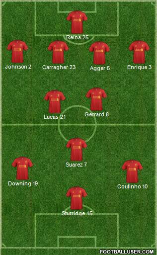 Liverpool Formation 2013