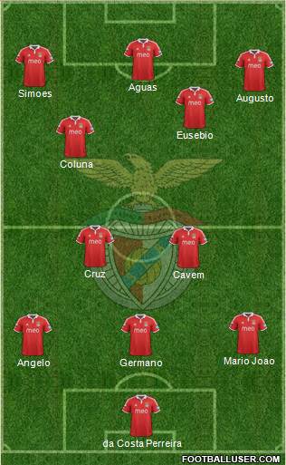 Sport Lisboa e Benfica - SAD Formation 2013