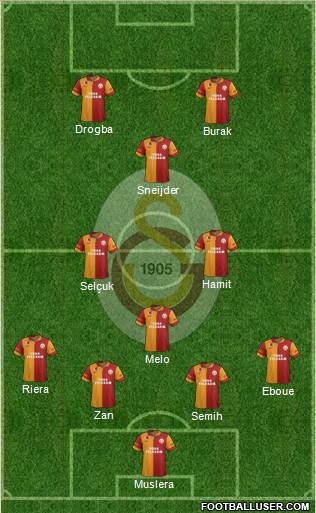 Galatasaray SK Formation 2013