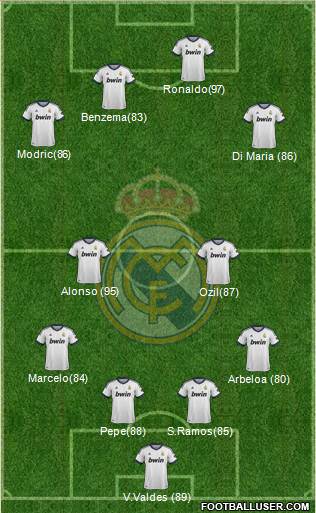 Real Madrid C.F. Formation 2013
