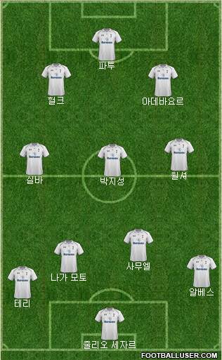 Tottenham Hotspur Formation 2013