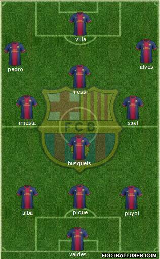 F.C. Barcelona Formation 2013