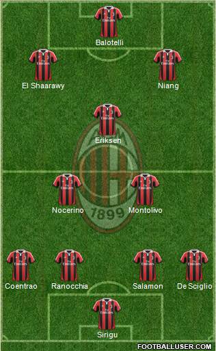 A.C. Milan Formation 2013