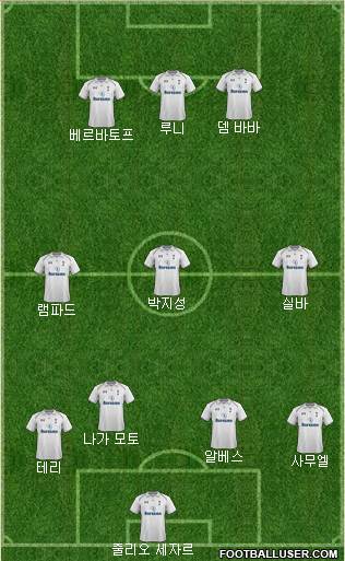 Tottenham Hotspur Formation 2013