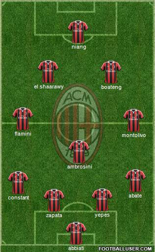 A.C. Milan Formation 2013