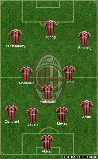 A.C. Milan Formation 2013