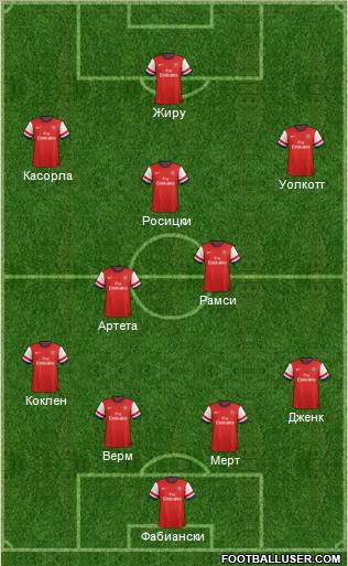 Arsenal Formation 2013