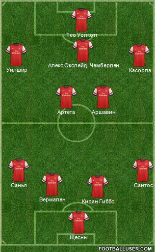 Arsenal Formation 2013