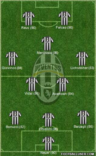 Juventus Formation 2013