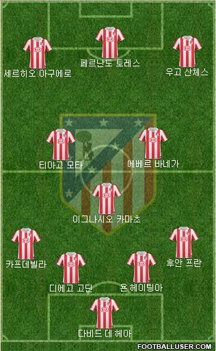 Atlético Madrid B Formation 2013