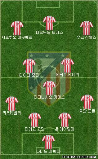 Atlético Madrid B Formation 2013