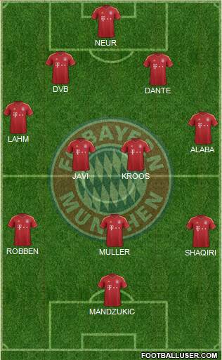 FC Bayern München Formation 2013