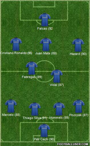 Chelsea Formation 2013