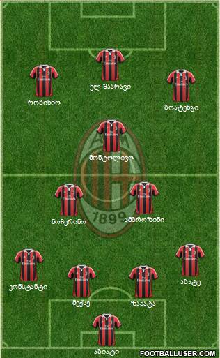 A.C. Milan Formation 2013