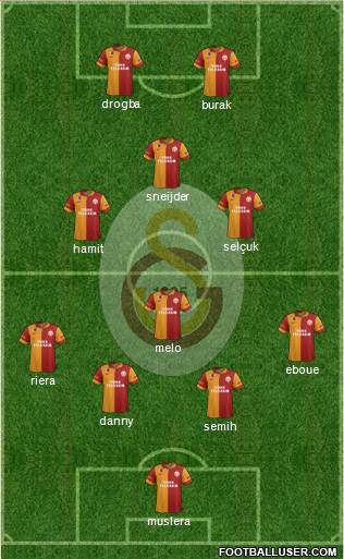 Galatasaray SK Formation 2013