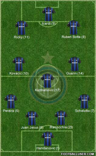 F.C. Internazionale Formation 2013