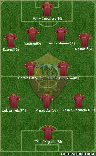 AS Roma Formation 2013