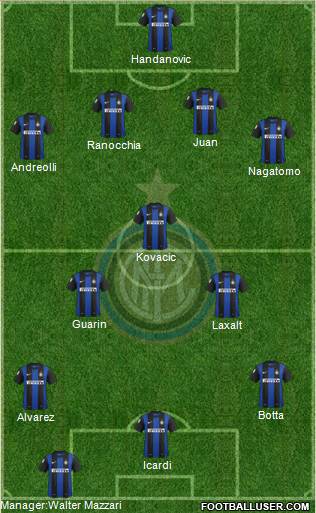 F.C. Internazionale Formation 2013