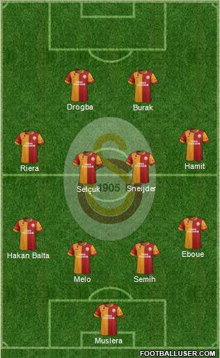 Galatasaray SK Formation 2013